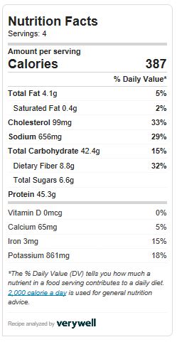 Cream of Mushroom Chicken Nutrition